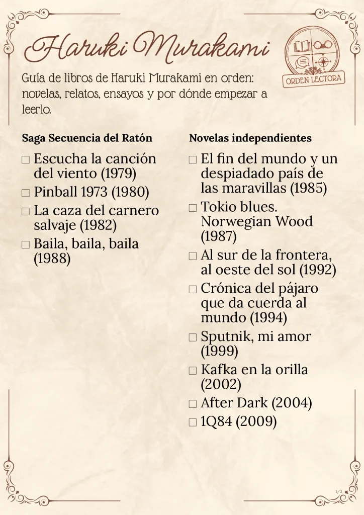 Lista de libros de Haruki Murakami en orden de lectura